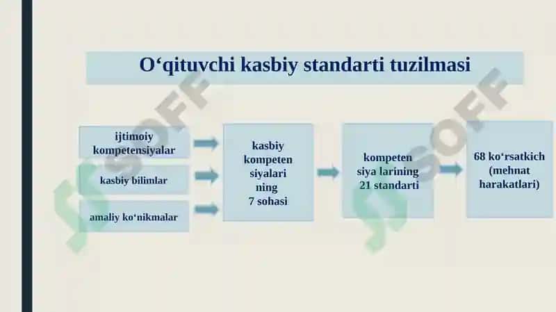 INKLYUZIV TAʼLIMDA OʻQITUVCHININGKASBIY KOMPETENTLIGINING MAZMUN MOHIYATI 7