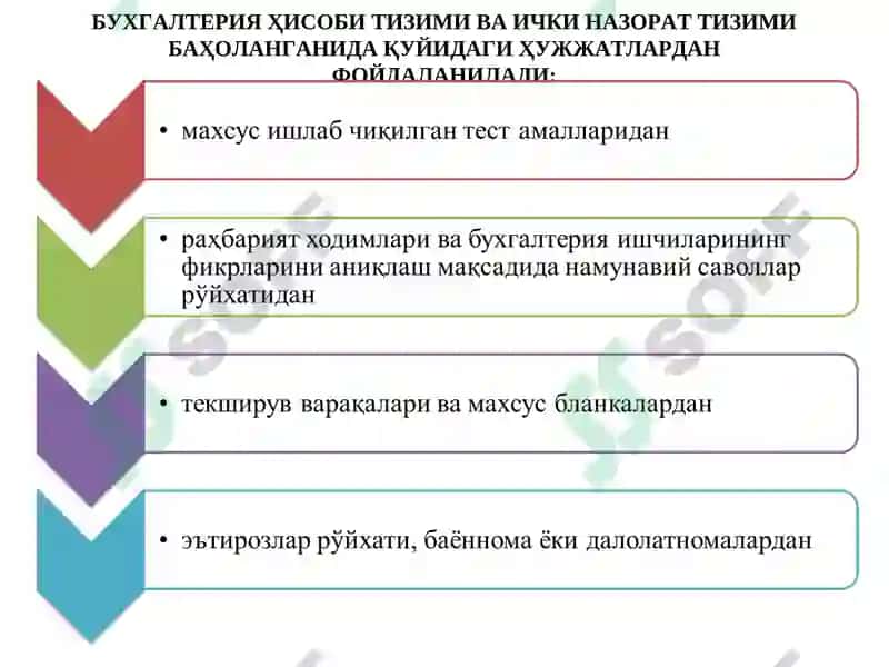 АУДИТОРЛИК ТЕКШИРУВИ 7