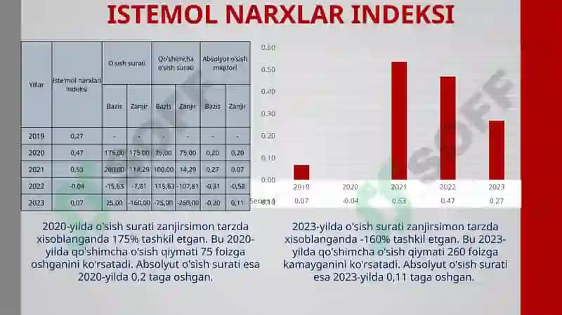 Ispaniya statistikasi 7