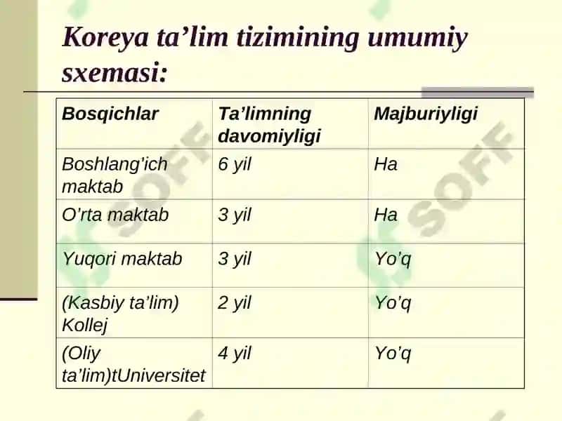 Osiyo mamlakatlarida ta’lim tizimi (Janubiy Koreya) 7