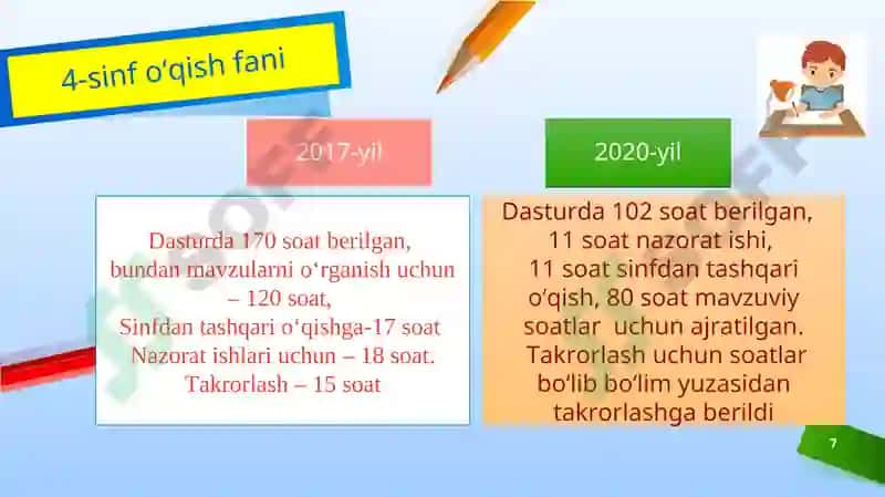 Boshlang'ich ta'lim savodxonlikni shakllantirish usullari 7