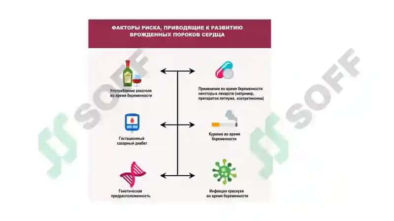 пороки сердца 7