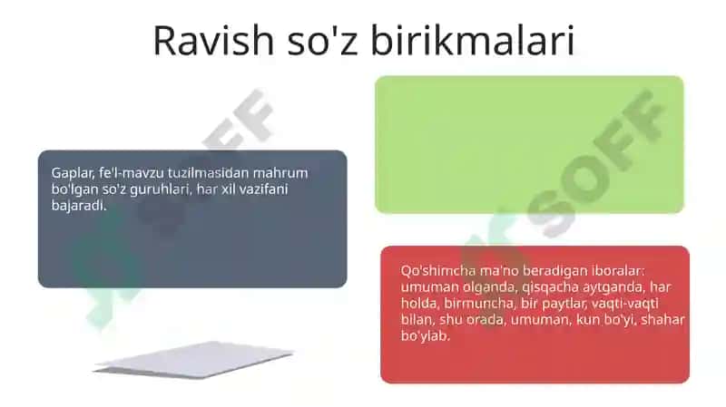 Ifodalilik va ibora 7