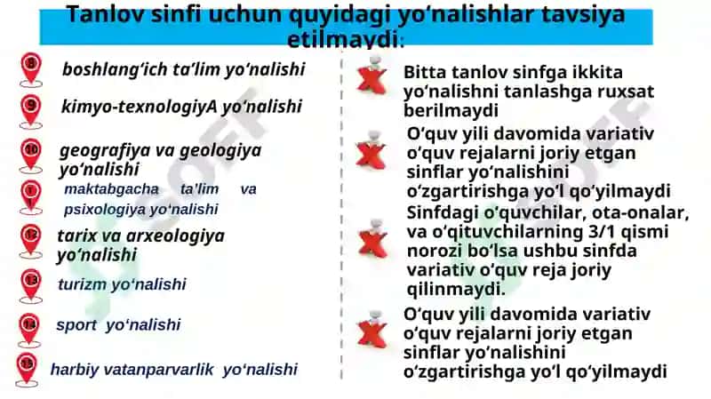 Umumiy o‘rta ta’lim muassasalarida variativ o‘quv-rejalarni joriy etish 7