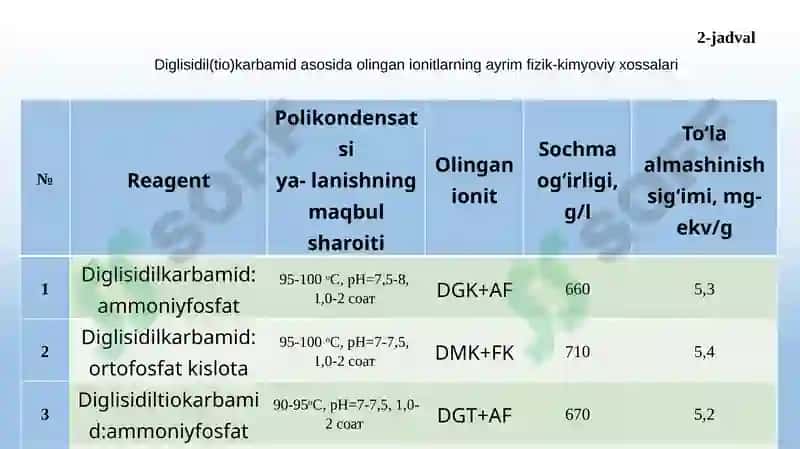TARKIBIDA KISLAROD VA AZOT BO`LGAN IONITLAR SINTEZI VA ULARNI TAHLIL QILISH. 7