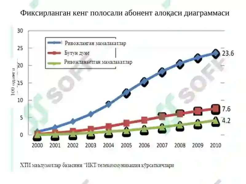 Абонент кириш тармоғининг симли ва симсиз технологиялари 7