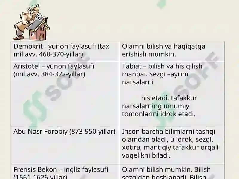 Bilish falsafasi (gnoseologiya) 7