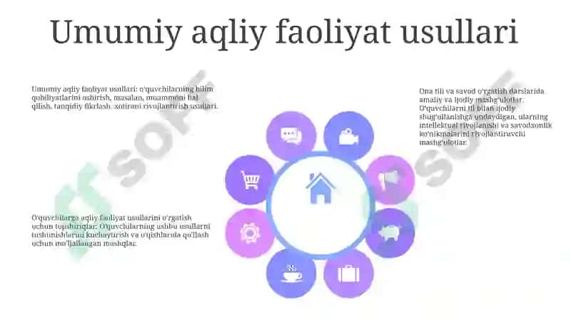 Ona Tili Va O'Qish Savodxonligi Darslarida Amaliy - Ijodiy Ishlar 7
