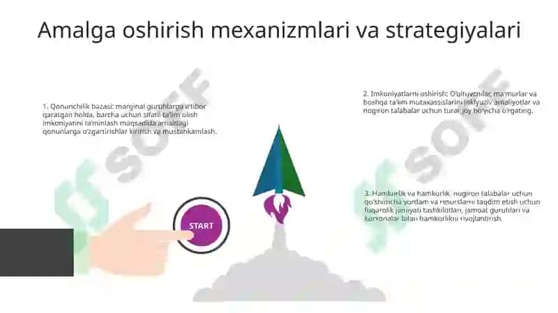 Bolani Ta'lim Olish Huquqni Amalga Oshirish Togrisida Ta'lim To'g'risidagi Qonun Rejasi Bilan 7
