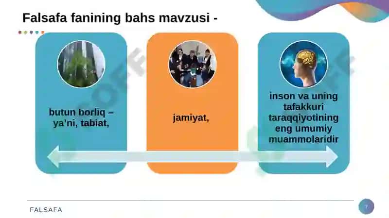 Falsafaning mohiyativajamiyattaraqqiyotidagiroli 7