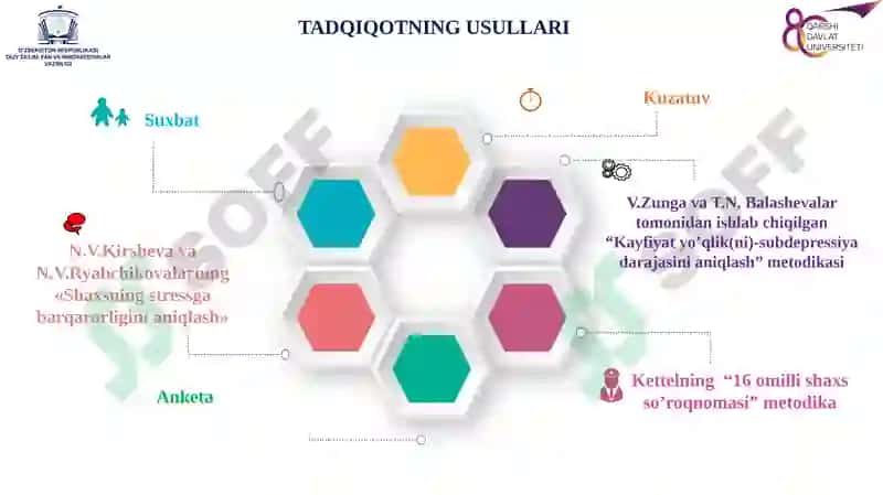 SALBIY EMOTSIONAL HOLATLARNING PSIXODIAGNOSTIKASI VA PSIXOKORREKSIYASI 7