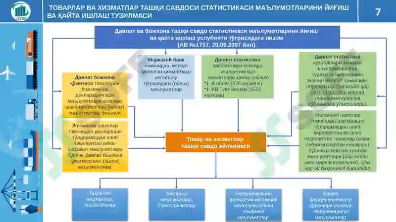 Ташқи ва ички савдо статистикаси 7