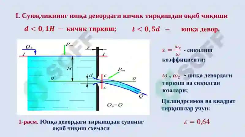 СУЮҚЛИКНИНГ ТИРҚИШВА НАЙЧАЛАРДАН ОҚИБ ЧИҚИШИ «Экология ва гидрология» 7