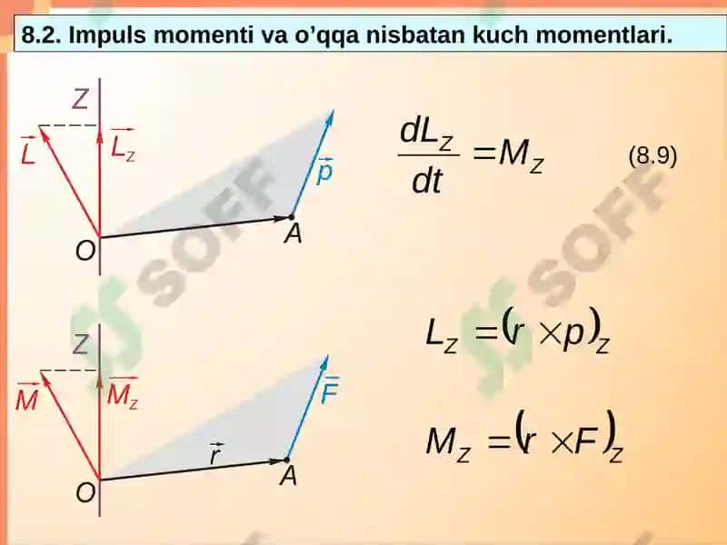 Zarrachaning O nuqtasiga nisbatan impuls momenti 7