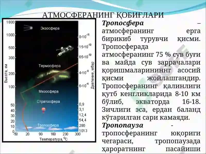 Atrof Tabiiy Muhit Monitoringi Dasturi 7