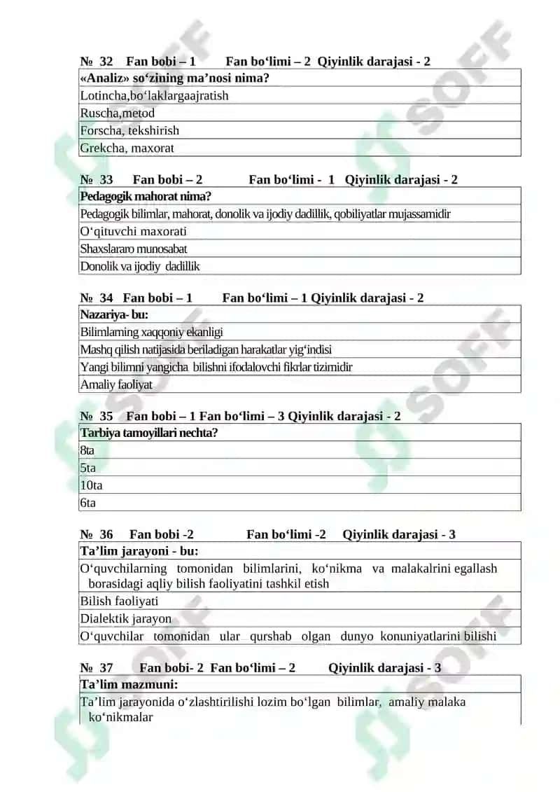 pedagogika va psixologiya fanidan test savollari 7