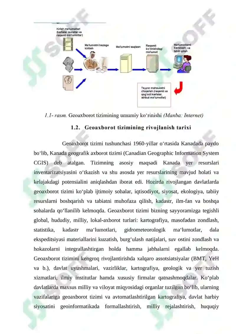 Geaxborot tizim va texnologiyalari asosida olot tumani melioratsiya elektron xaritalarni loyihalash va tuzish 7