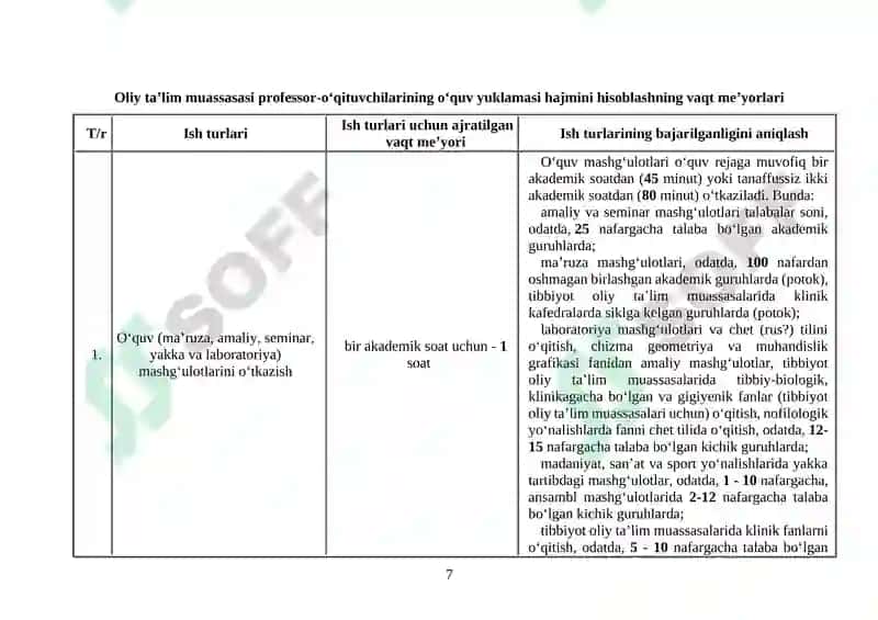 Dasturiy ta’minotni loyihalash va ishlab chiqish 7