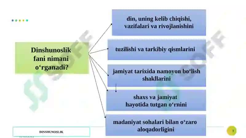 Dinshunoslik fanining predmeti, maqsadi va vazifalari 7