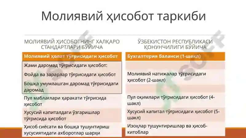 Молиявий ҳисобот халқаро стандартлари 7