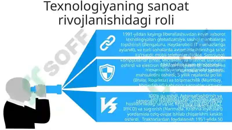 Texnologiya taraqqiyoti va ta'siri 7