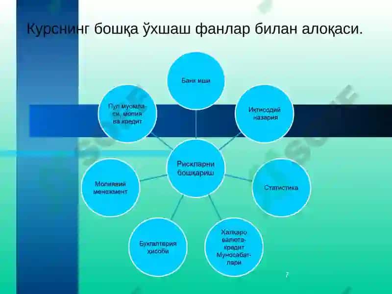 Банк рисклари фанининг предмети, вазифалари ва банклар фаолиятида рисклар 7