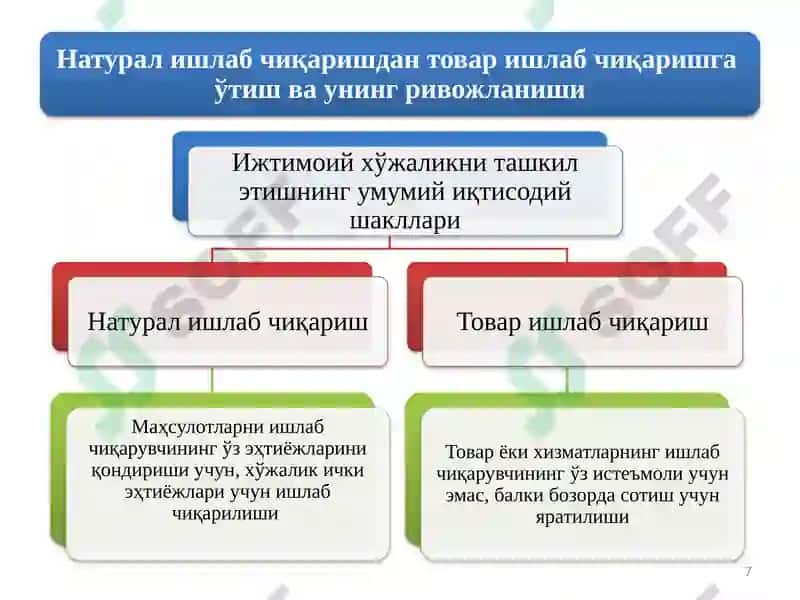 ИҚТИСОДИЙ ФАОЛИЯТ ВА ИШЛАБ ЧИҚАРИШ 7