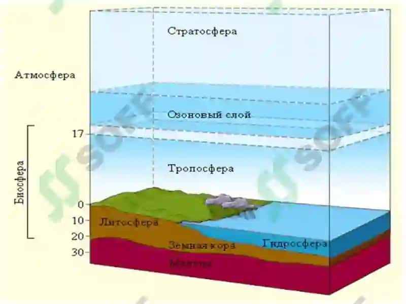 Geografik qobiq 7