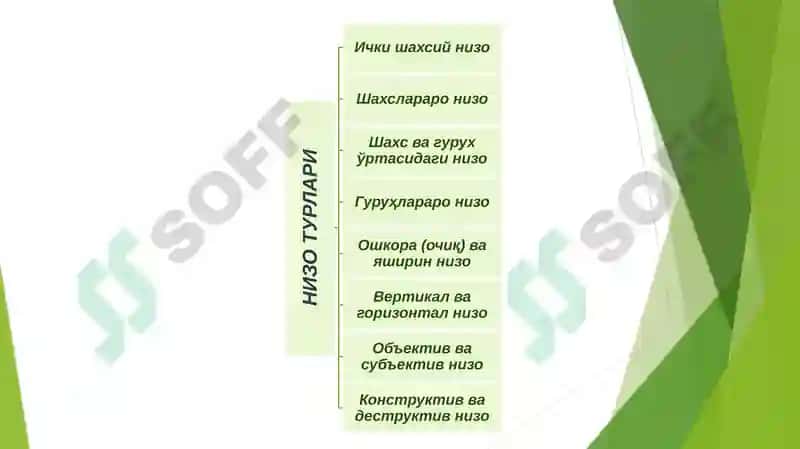 Низо ва стрессларни бошқариш 7