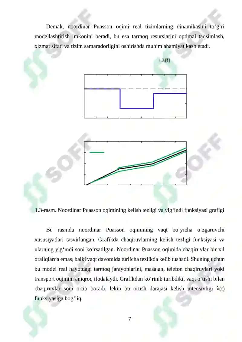 Noordinar puasson oqimini matematik modeli 7