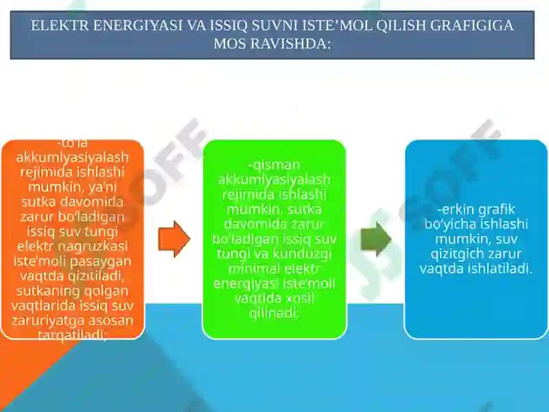 Elektr suv qizitgichlar va bug‘ generatorlari 7