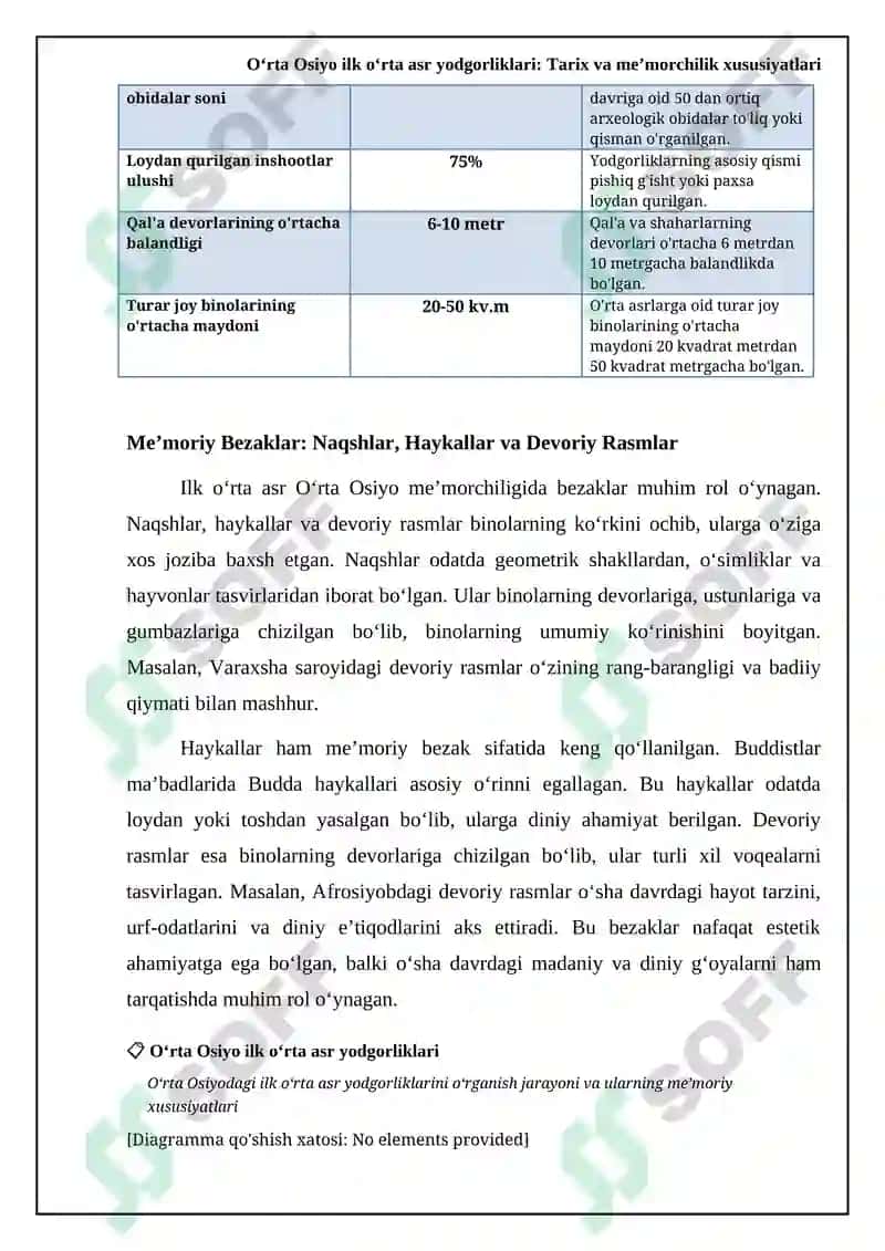 Oʻrta Osiyo ilk oʻrta asr yodgorliklari 7