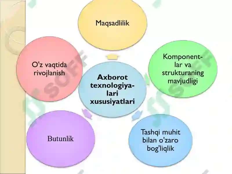 AXBOROT TEXNOLOGIYALAR INFRATUZILMASI VA YANGI TEXNOLOGIYALAR 7