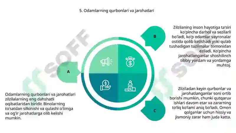 Zilzila oqibatlari 7