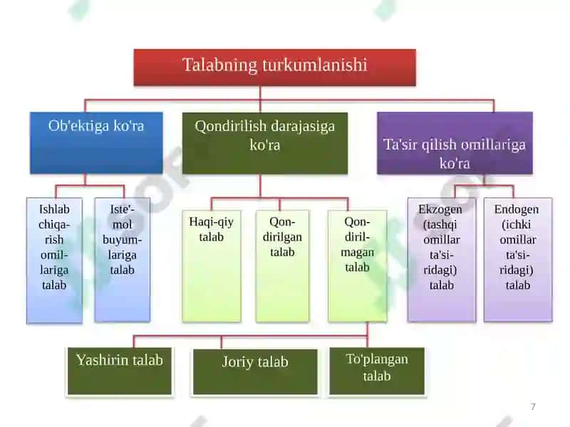 TALAB, TAKLIF, BOZOR MUVOZANATI. ELASTIKLIK 7