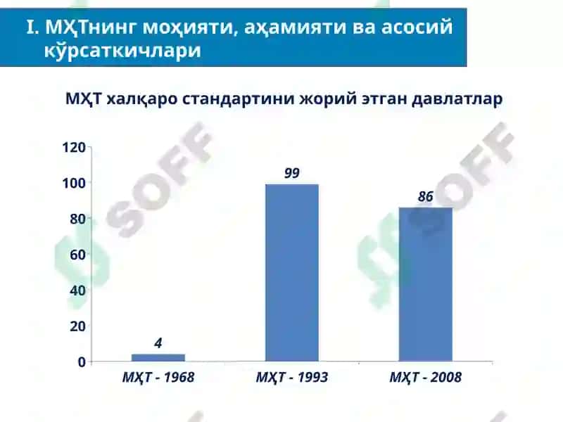 MILLIY HISOBLAR TIZIMIYALPI ICHKI MAHSULOT STATISTIKASI 7