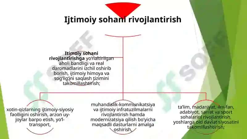 Yangi O‘zbekistonda Prezident Sh.M.Mirziyoyev rahbarligi vatashabbusi ostida amalga oshirilayotgan islohotlar 7