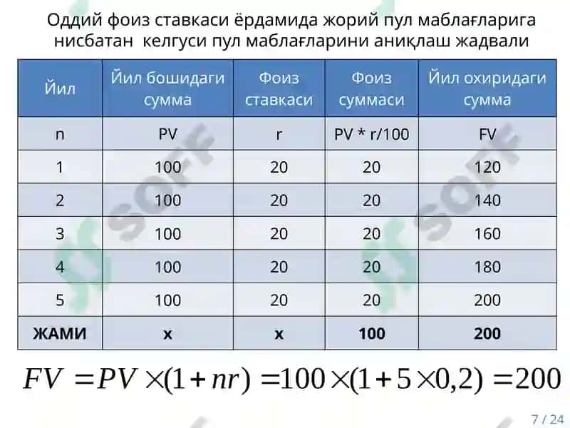 Pul mablag’larining vaqt bo‘yicha qiymati kontseptsiyasi 7