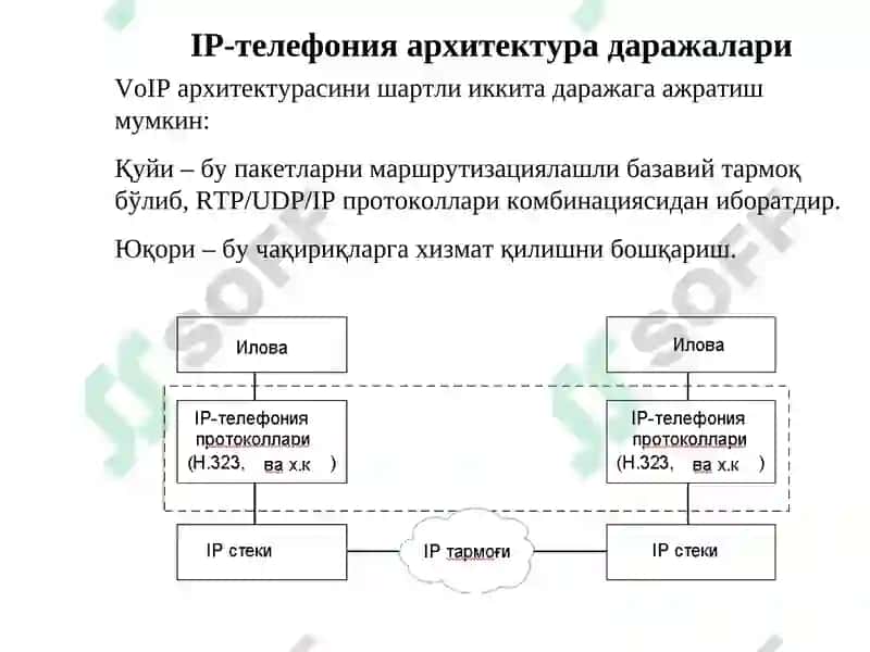IP-телефония ваIPTVмисолида(Н.323,SIP) 7