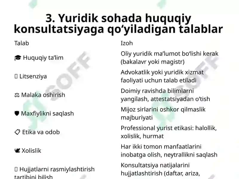 Huquqiy konsultatsiya va mijozlar bilan ishlash metodikasi 7