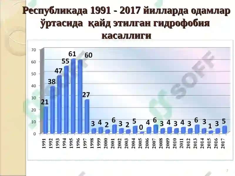 Қутуриш(гидрофобия) 7