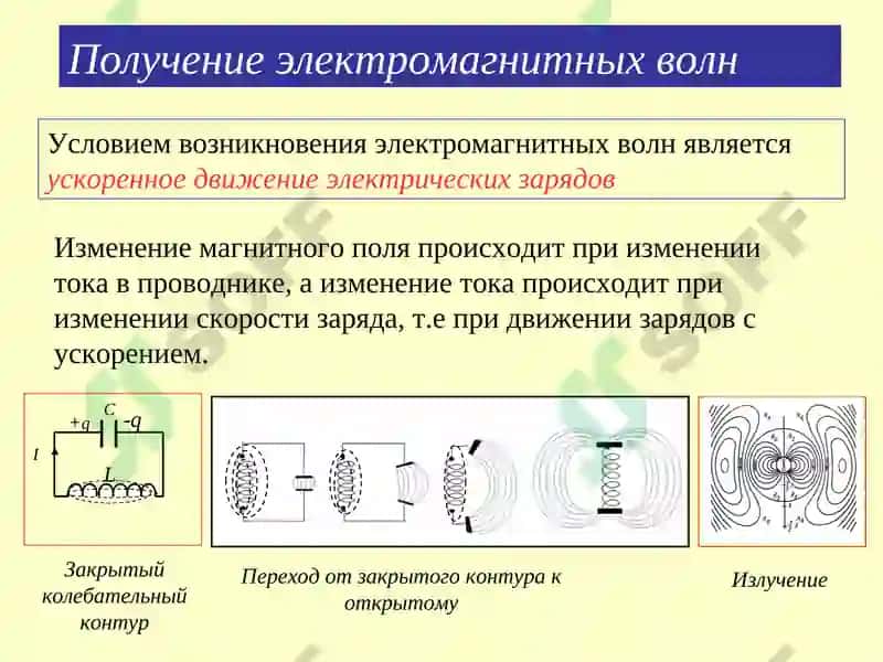Электромагнитные волны 7