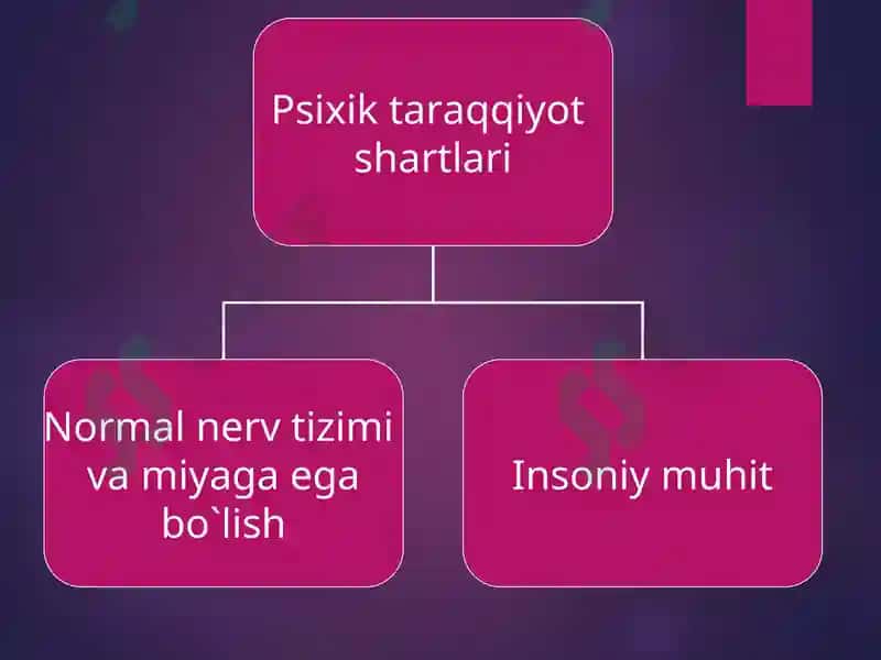 NORMAL VA NUQSONLI RIVOJLANISHNING UMUMIY, O’ZIGA XOS QONUNIYATLARI 7