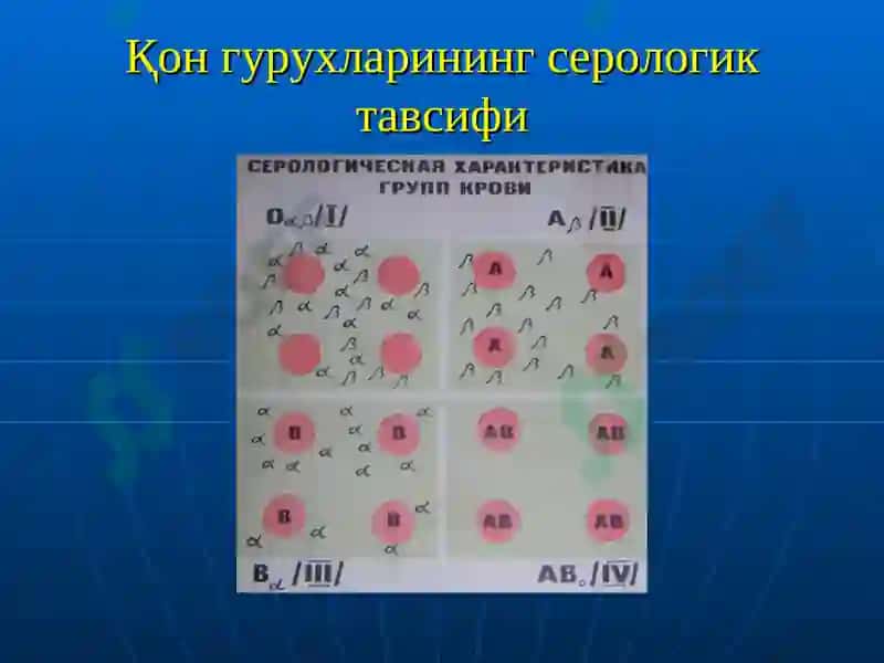 "Қон ва қон ўрнини босувчи суюқликлар қуйиш. Донорлик" мавзуси бўйича МАЪРУЗА 7