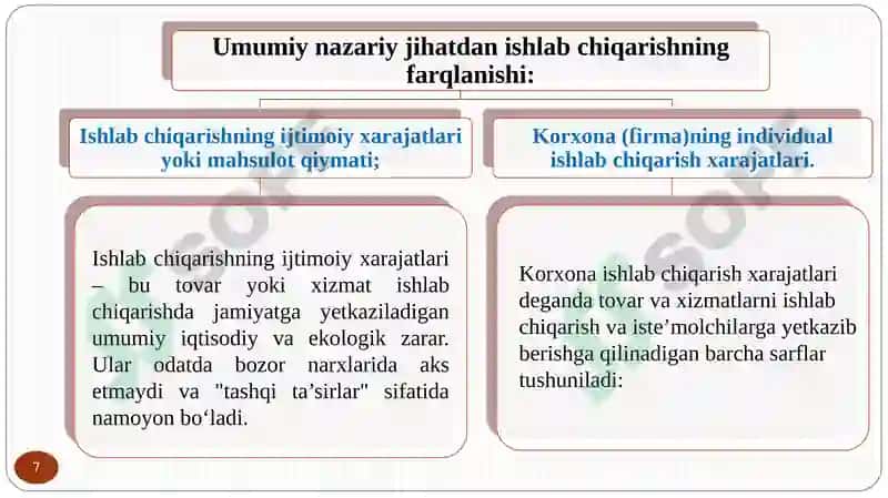 IQTISODIYOT NAZARIYASI 7