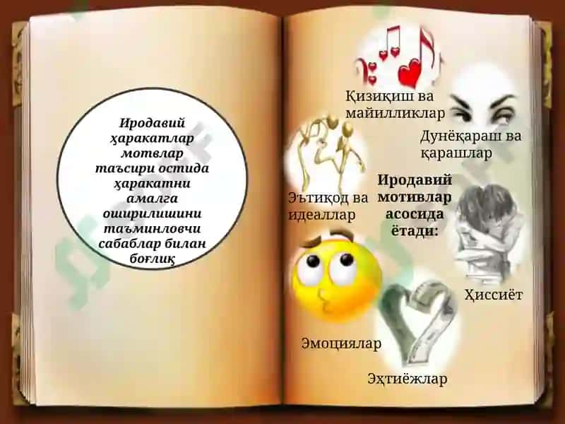 Иродавий жараёнлар ҳақидаги умумий тасаввурлар 7