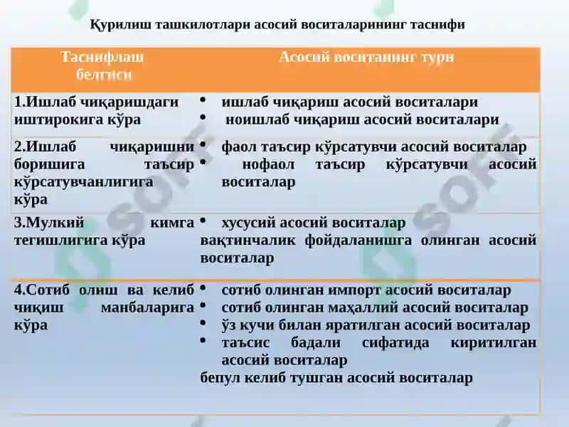 Qurilish tashkilotlarida buxgalteriya hisobining xususiyatlari 7