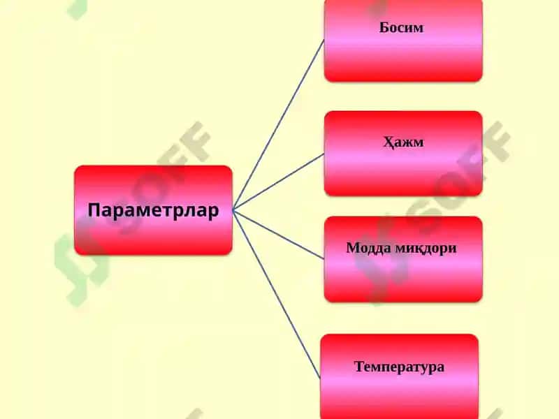 Молекуляр физика ва термодинамика 7