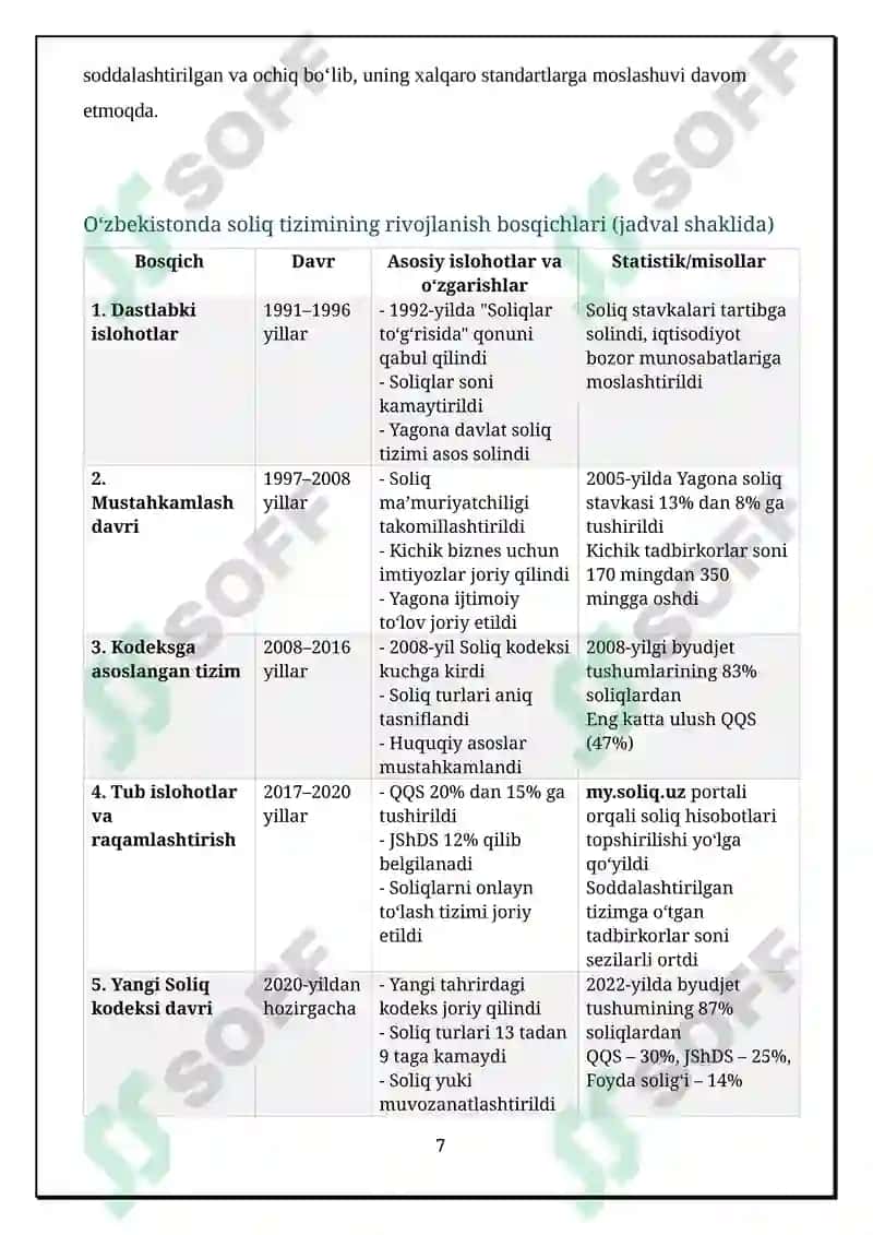 Oʻzbekistonda soliq tizimi: xususiyatlari, qarama-qarshiliklar va ularni bartaraf etish yoʻllari 7