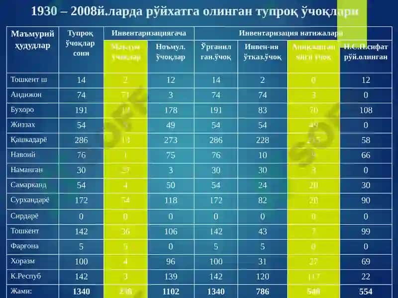 Куйдирги 7